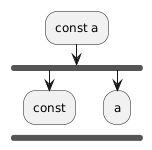 :const a;
        fork
                :const;
        kill
        fork again
                :a;
        endfork
        kill