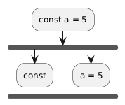 :const a = 5;
        fork
                :const;
        kill
        fork again
                :a = 5;
        endfork
        kill