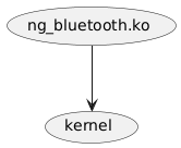 @startuml
(ng_bluetooth.ko) --> (kernel)
@enduml